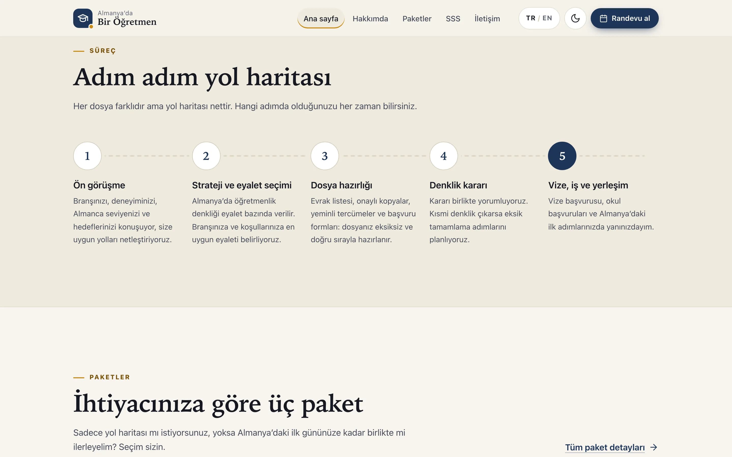 Süreç bölümü: ön görüşmeyle başlayan beş adımlık yol haritası
