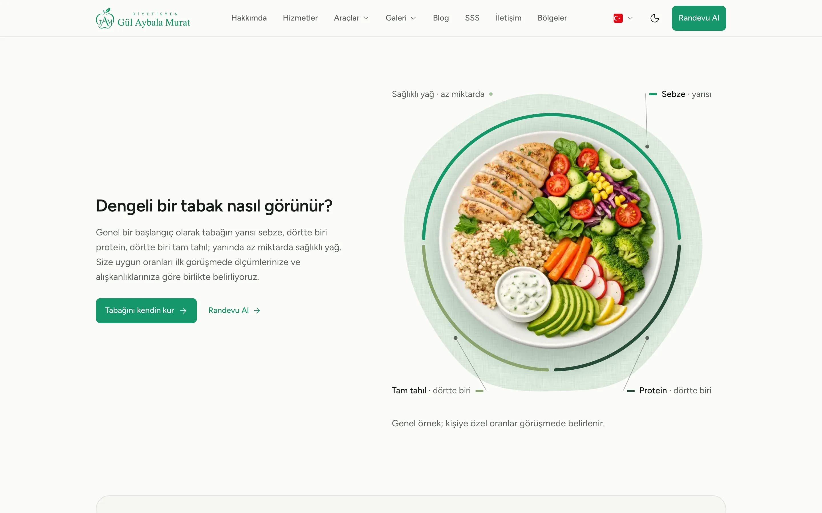 Dengeli tabak bölümü: sebze, protein ve tam tahıl paylarının işaretlendiği tabak